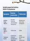 Natürlich gesund - Virensicher