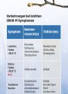 Natürlich gesund - Virensicher