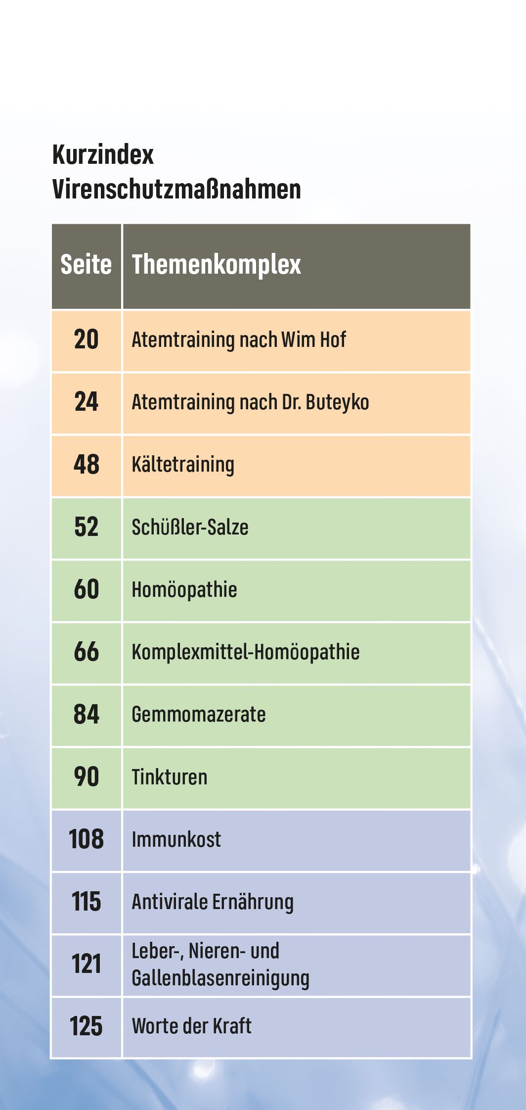 Natürlich gesund - Virensicher