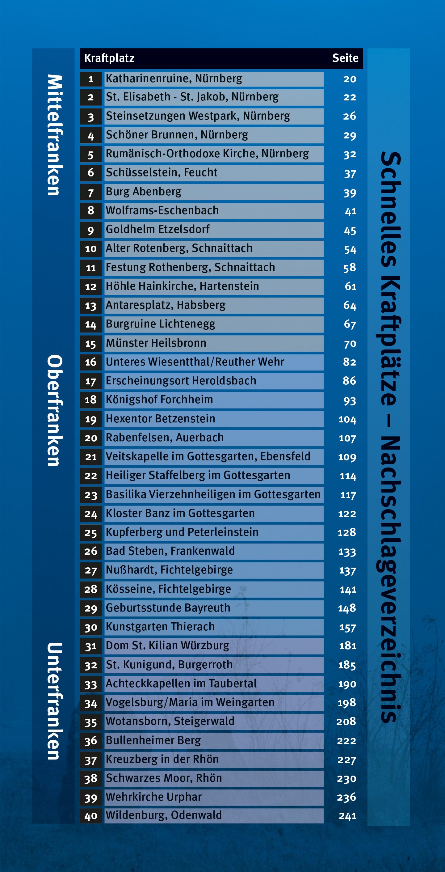 Kraftplätze in Franken - Band 2 - Klappe Vorne